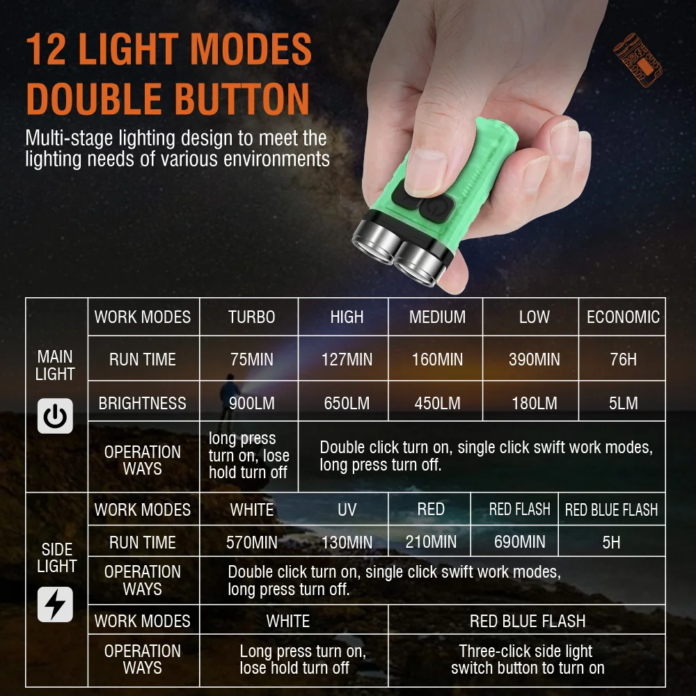 BORUiT V3 Gantungan Kunci LED  - Outdoor Hunting Lights ulasan dan harga