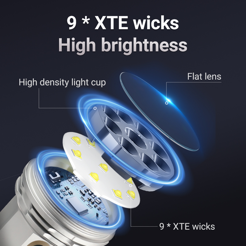 YEMAO F809X 3500LM Pencahayaan - Outdoor Hunting Lights ulasan dan harga