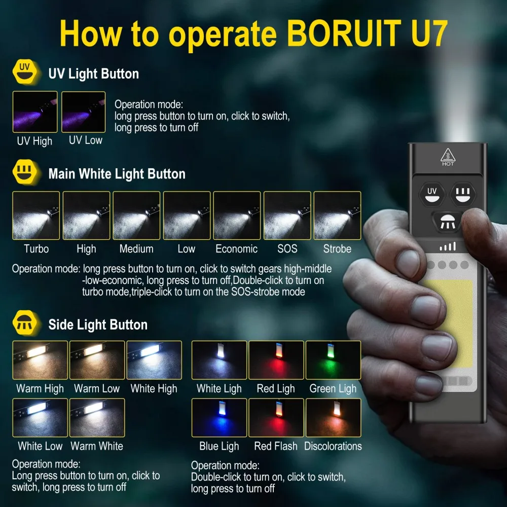 BORUiT U7 Senter LED UV EDC 11 - Outdoor Hunting Lights ulasan dan harga