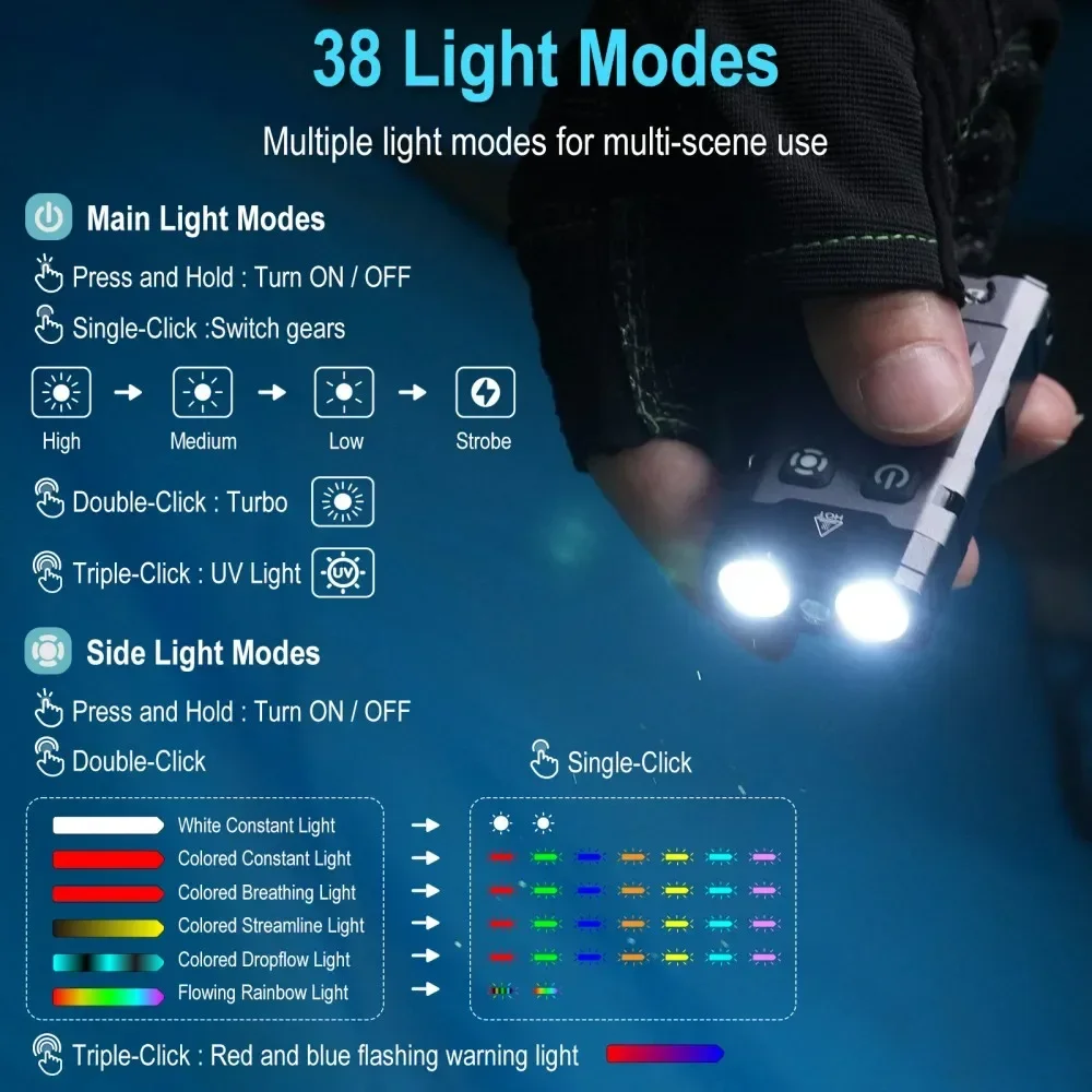 BORUiT EV20 1100LM EDC Senter  - Outdoor Hunting Lights ulasan dan harga