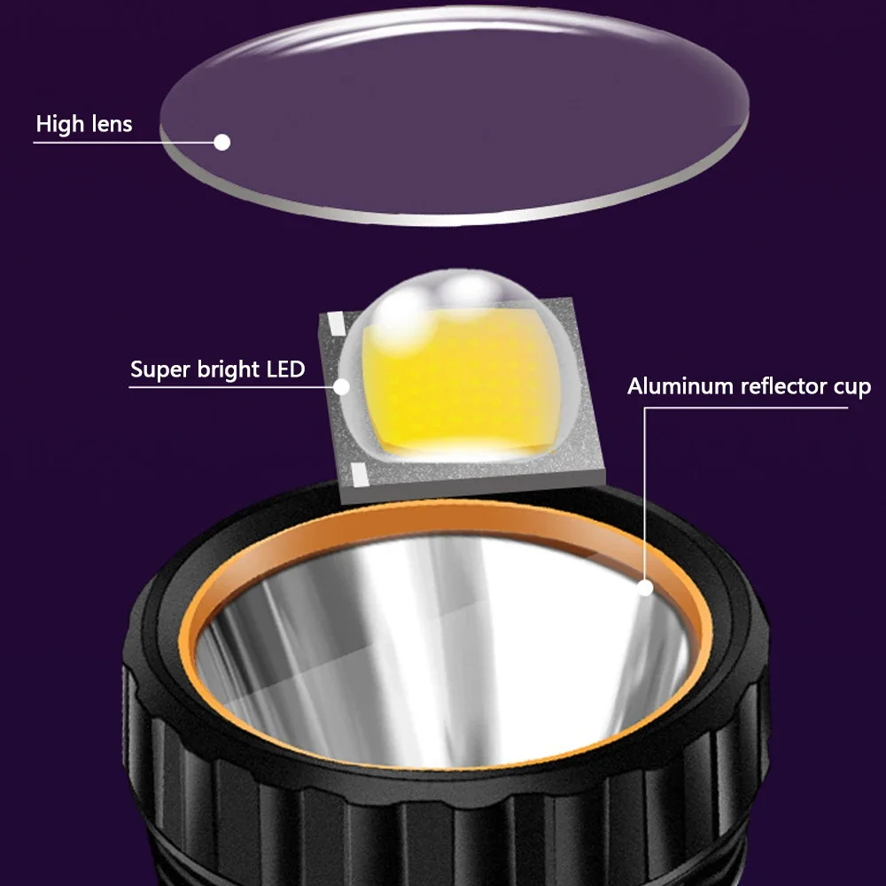 1PC Senter LED Tenaga Surya Mu - Outdoor Hunting Lights ulasan dan harga